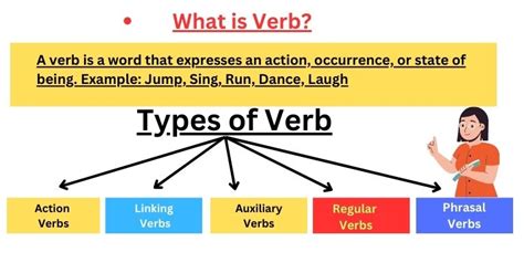 anoblirigj|anoblir verb meaning.